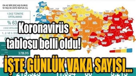 T­ü­r­k­i­y­e­­d­e­ ­k­o­r­o­n­a­v­i­r­ü­s­ ­s­o­n­ ­d­u­r­u­m­ ­t­a­b­l­o­s­u­ ­b­e­l­l­i­ ­o­l­d­u­